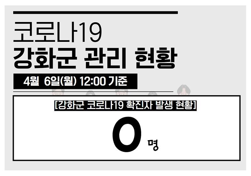 4/6일(월) 12:00 기준 강화군 코로나19 관리현황을 알려드립니다. 사진